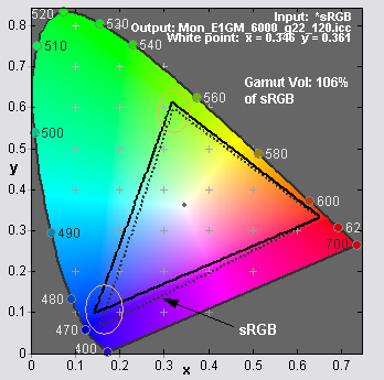 LCD_cie