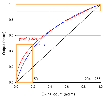 quantize