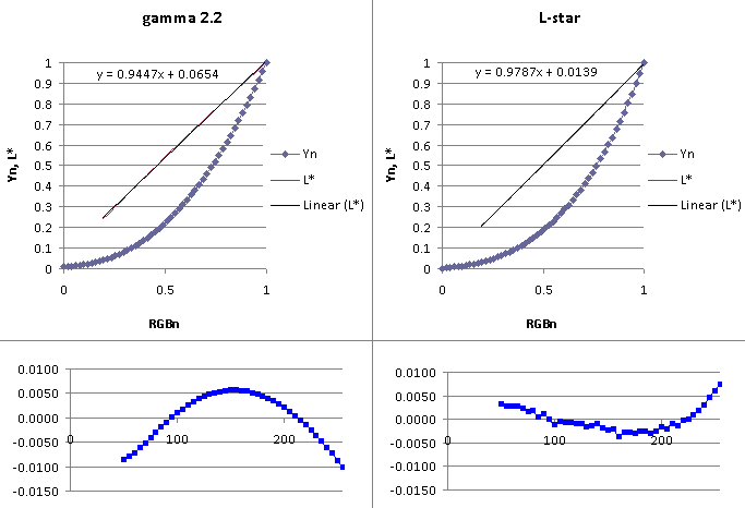 g_eval_deriv_nolog.m